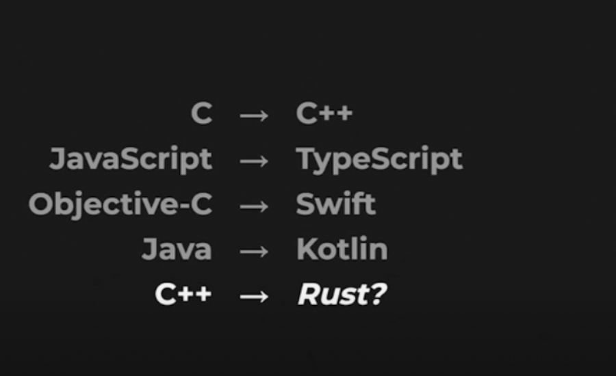 Carbon programming language