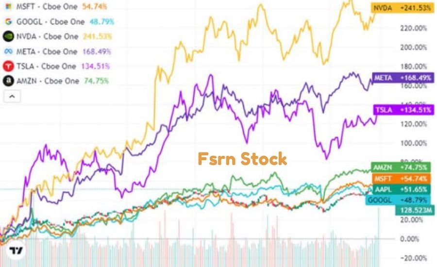 FSRN stock 